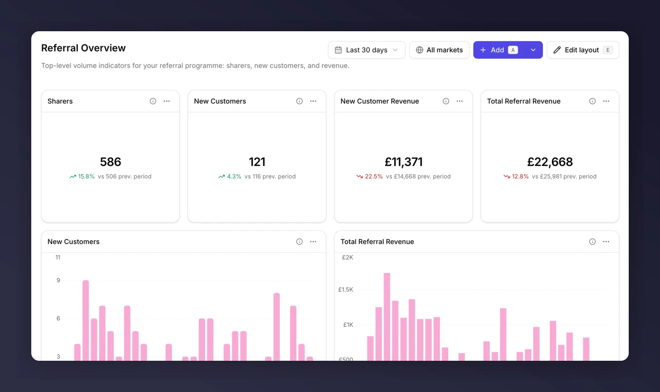 Referral Overview template