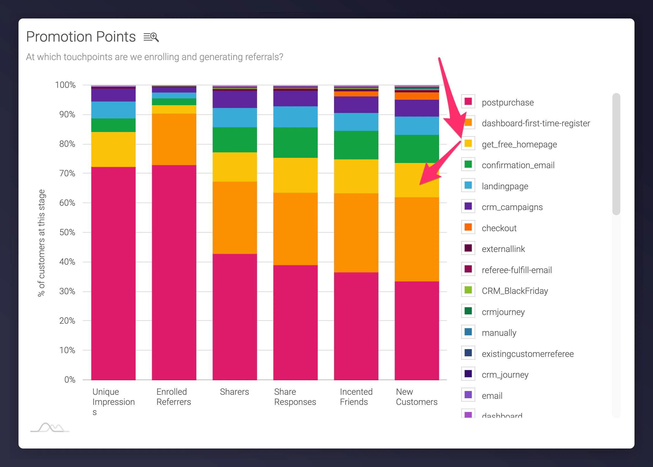 Custom promotion points tracking example