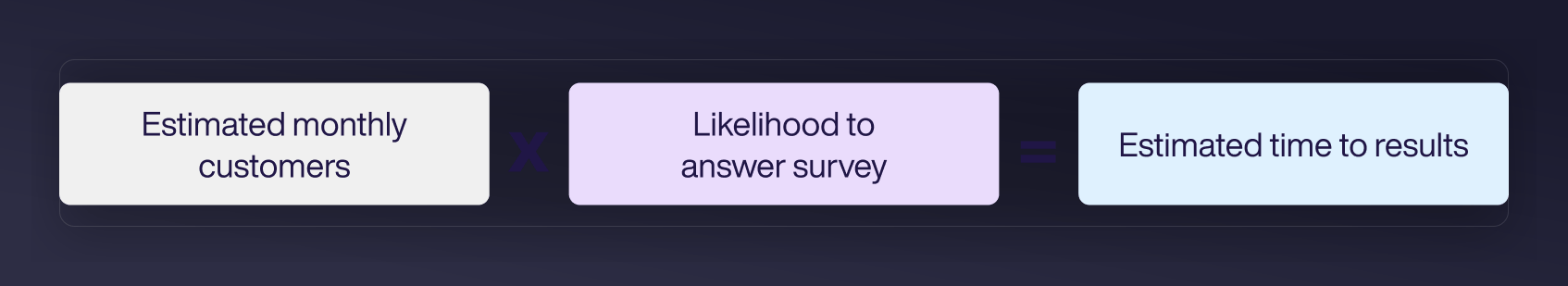 NPS threshold setting for referral offer visibility