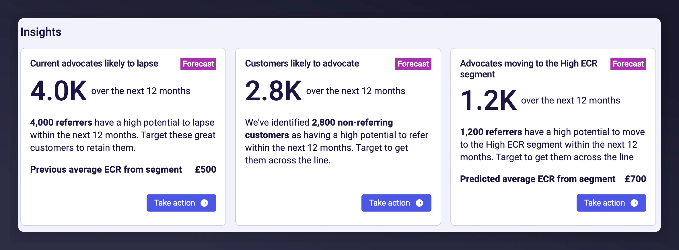Key predicted segments: Future Advocates, Likely to Lapse, and Future High Advocates