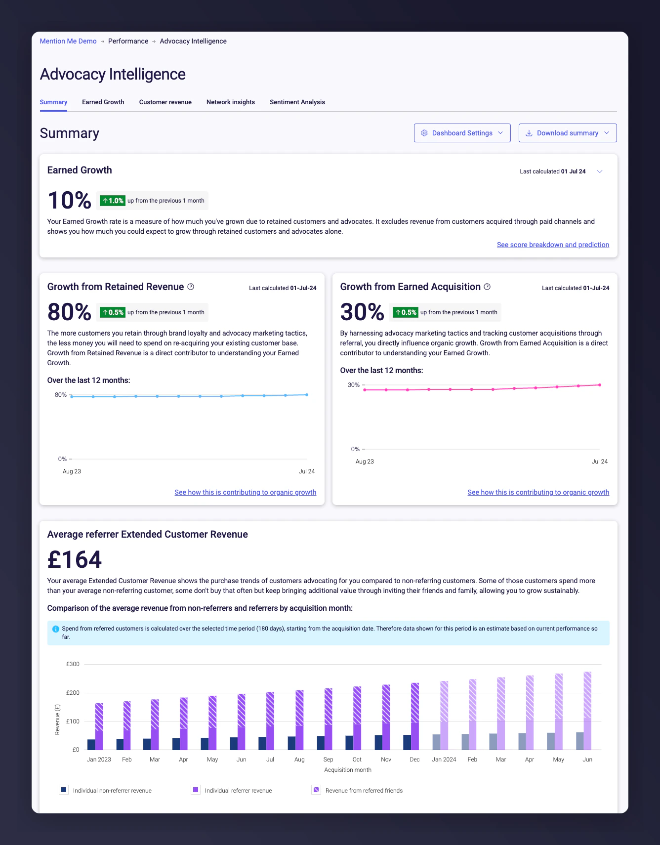 Advocacy Intelligence dashboard