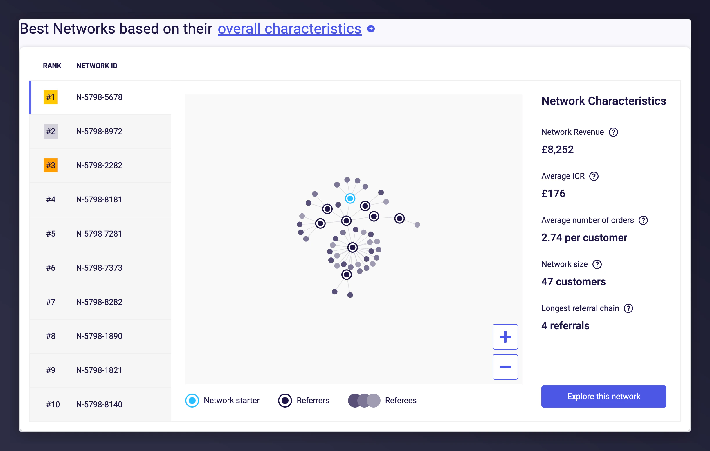 Network Insights overview