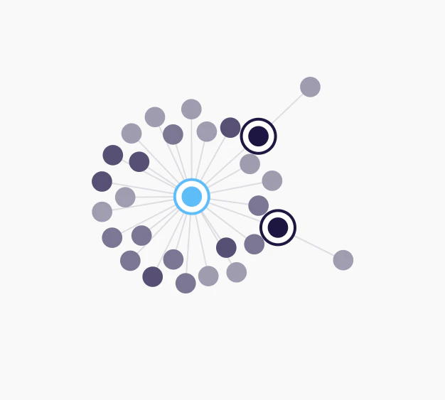 Dandelion referrer network diagram