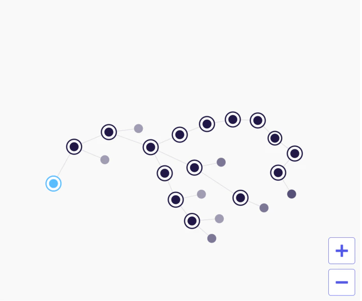 Long chain network diagram