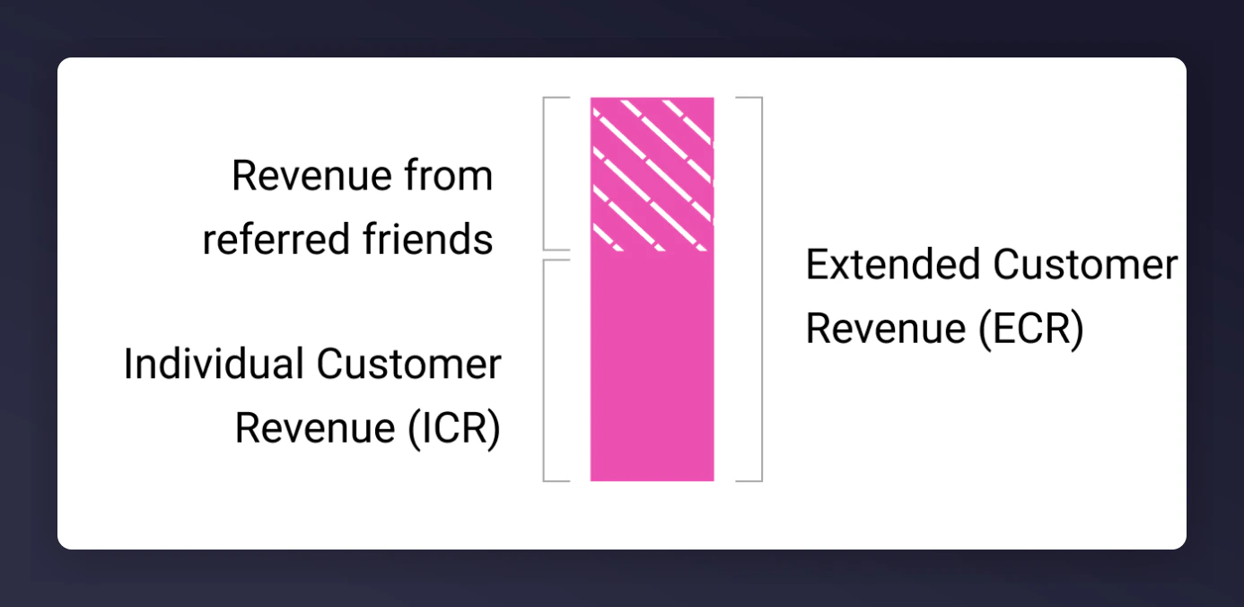ECR diagram
