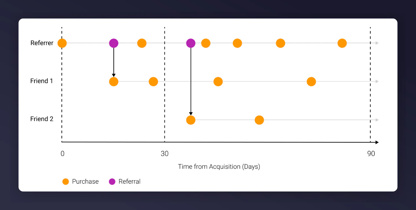 Acquisition filter with 30, 90, and 180 day period options