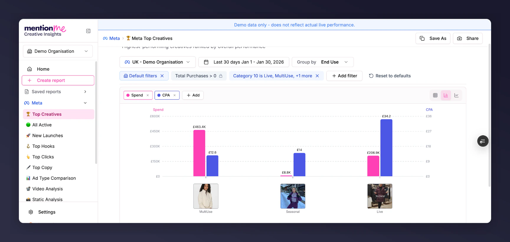 Bar chart view showing performance comparison by Naming Rule Tag segments