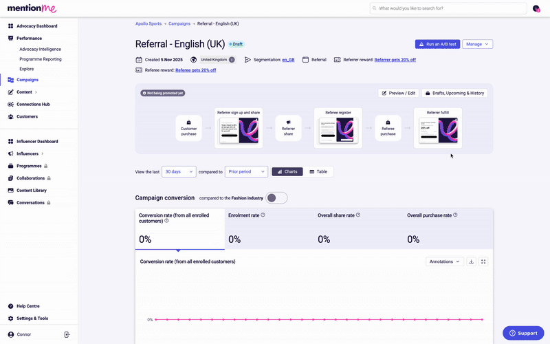 Setting up an A/B test on your new campaign