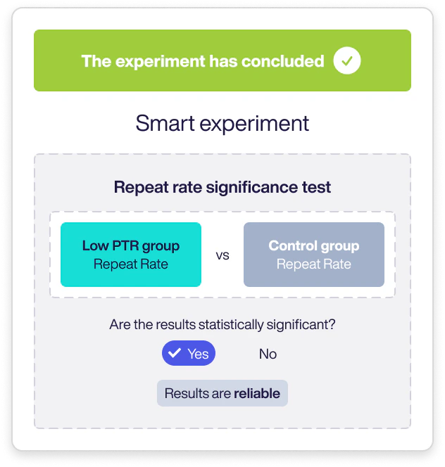 Concluded experiment with statistically significant results
