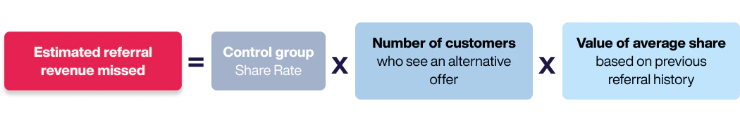 Estimated referral revenue missed calculation formula