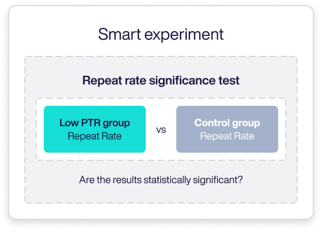 Smart experiment repeat rate significance test diagram