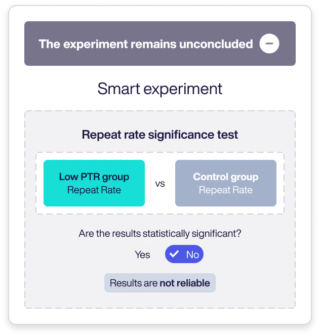 Unconcluded experiment without significant difference