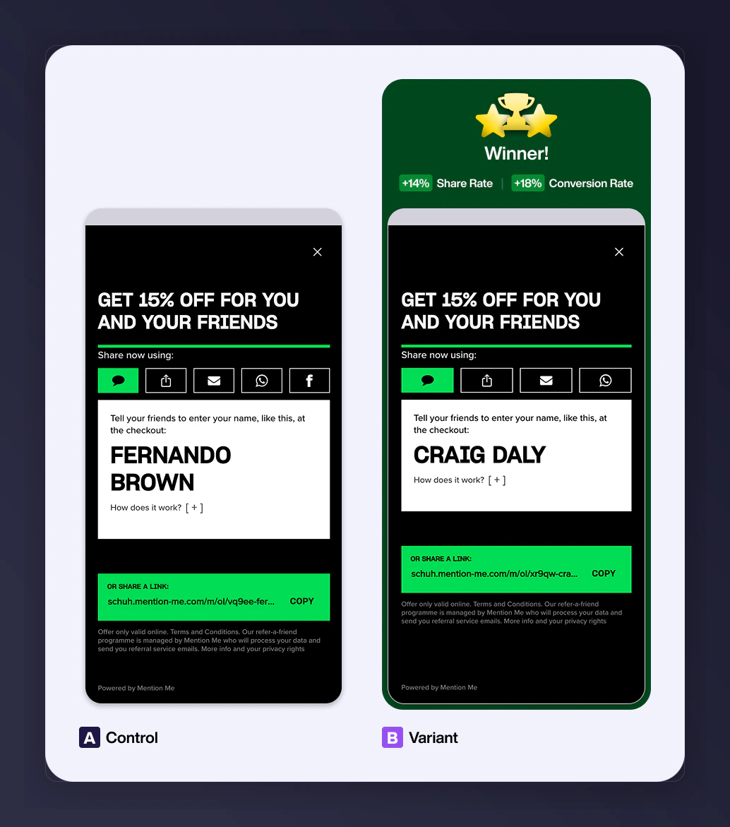 A/B test removing Meta sharing — +14% share rate, +18% conversion rate