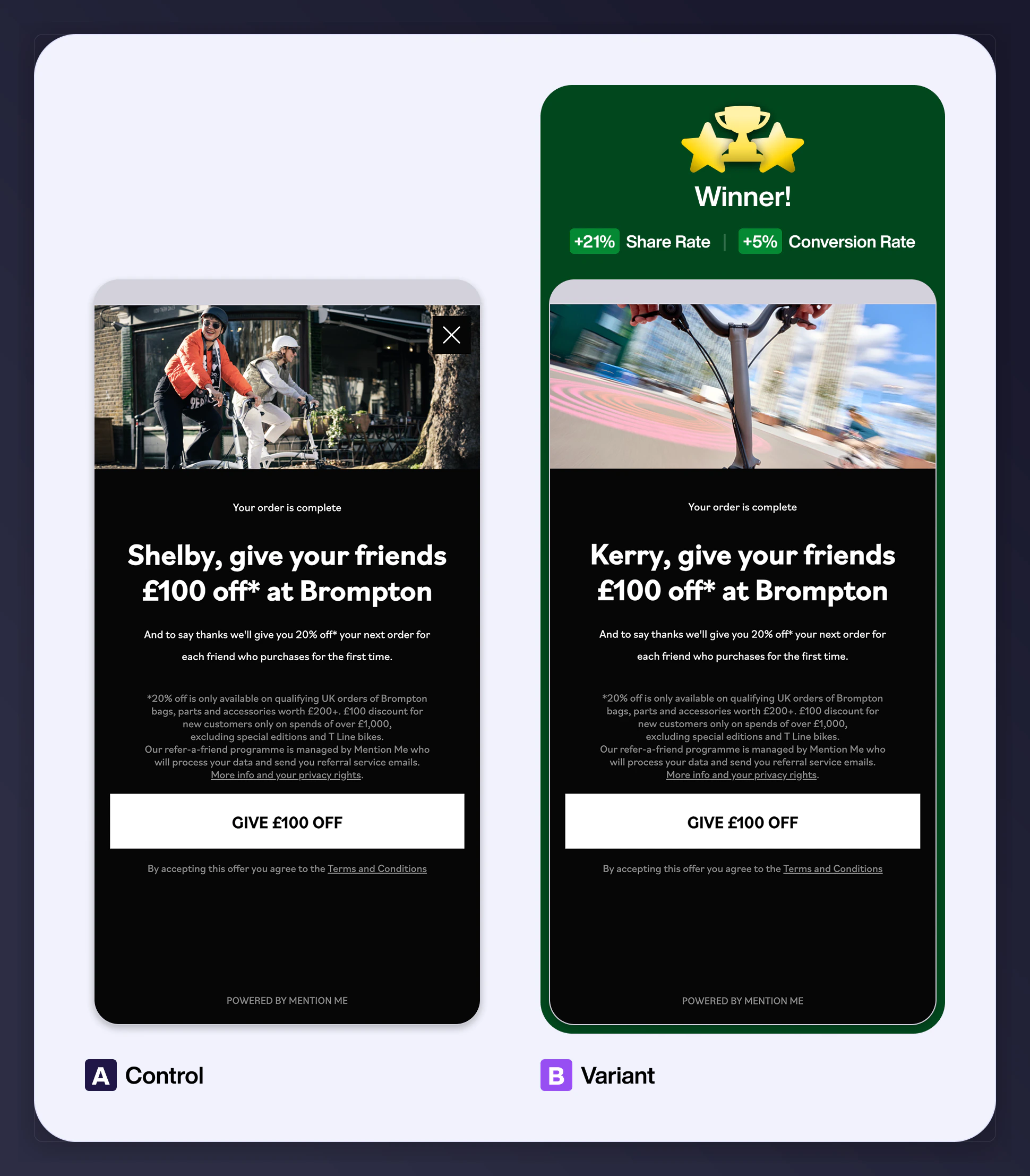 A/B test comparing lifestyle vs product imagery — +21% share rate