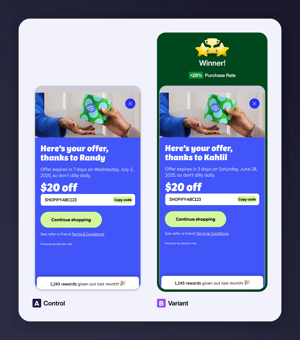 A/B test shortening offer validity — +28% purchase rate with 3-day expiry