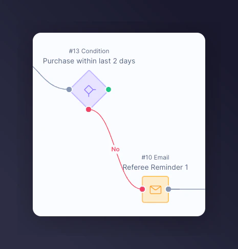 Email Action on No branch for unpurchased contacts