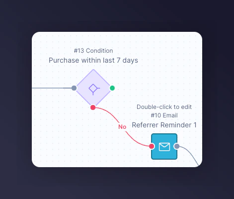 Email Action on No branch for referrers