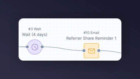 Email action node in scenario