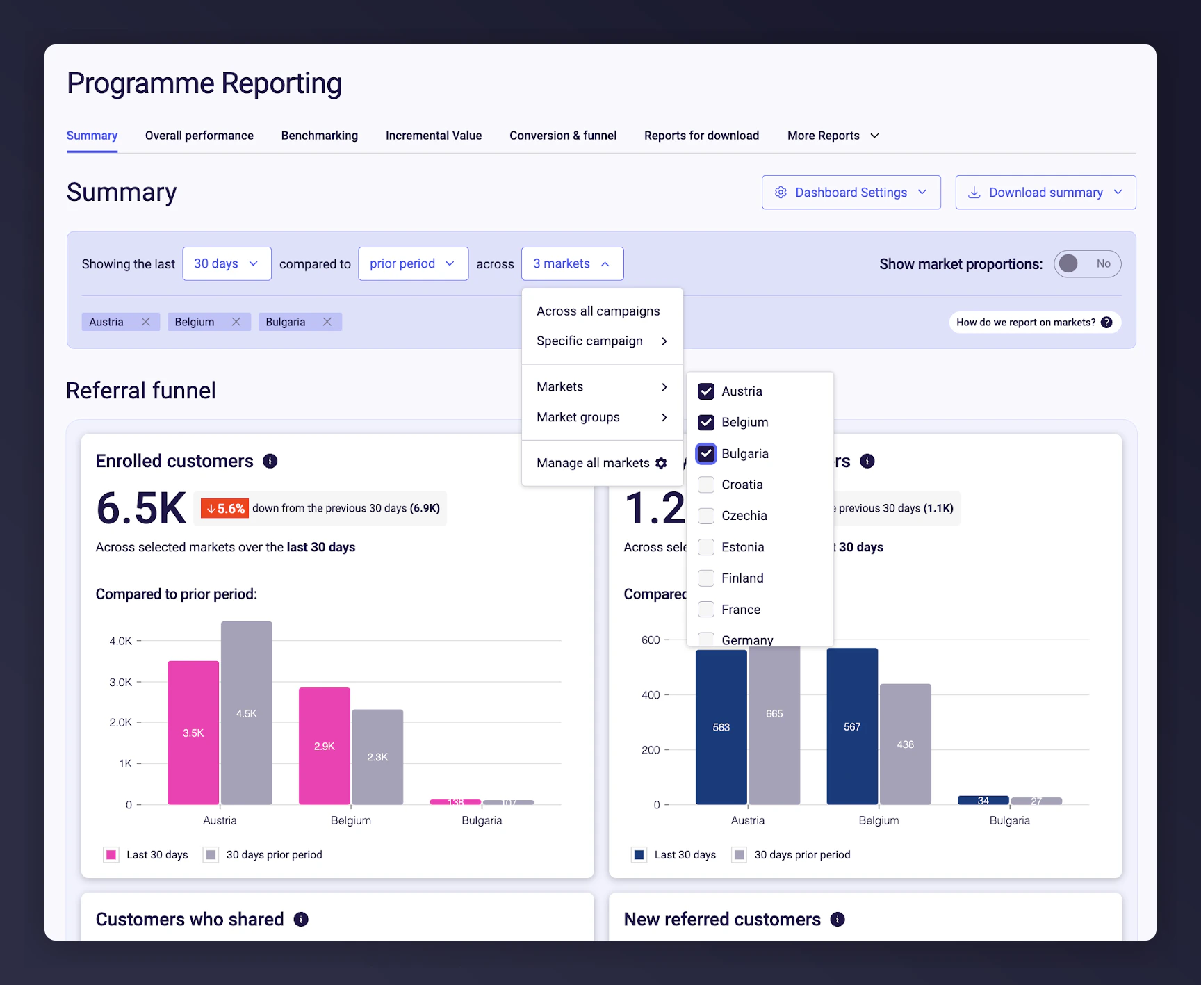 Programme Reporting Summary per market