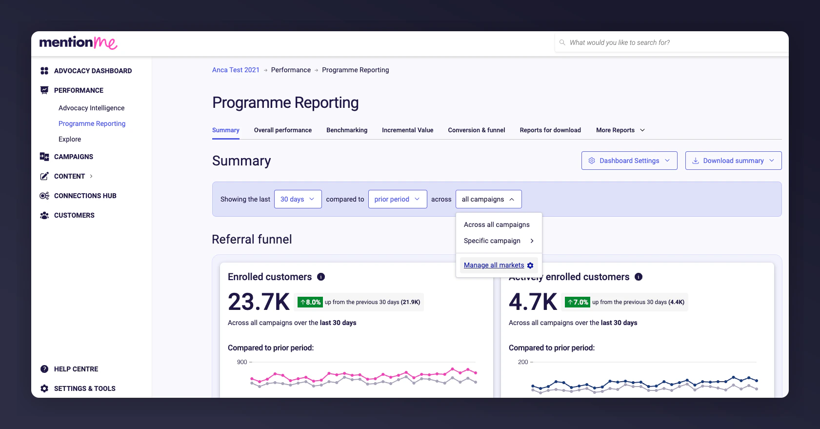 Manage all markets page