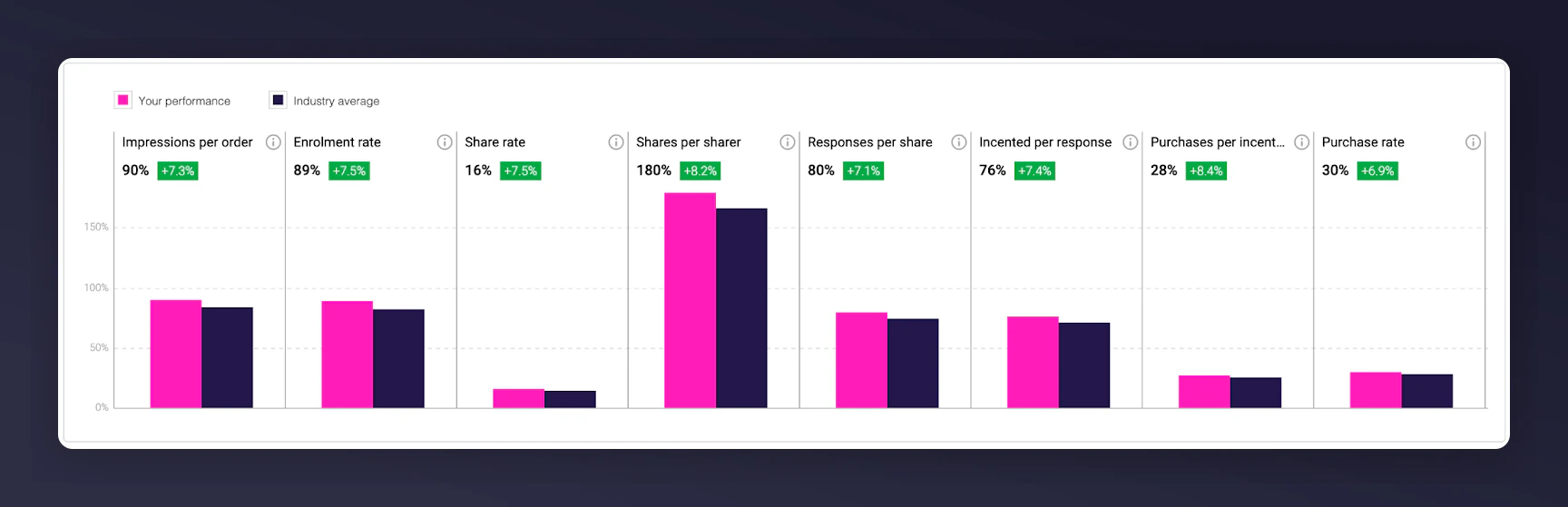 Referral funnel