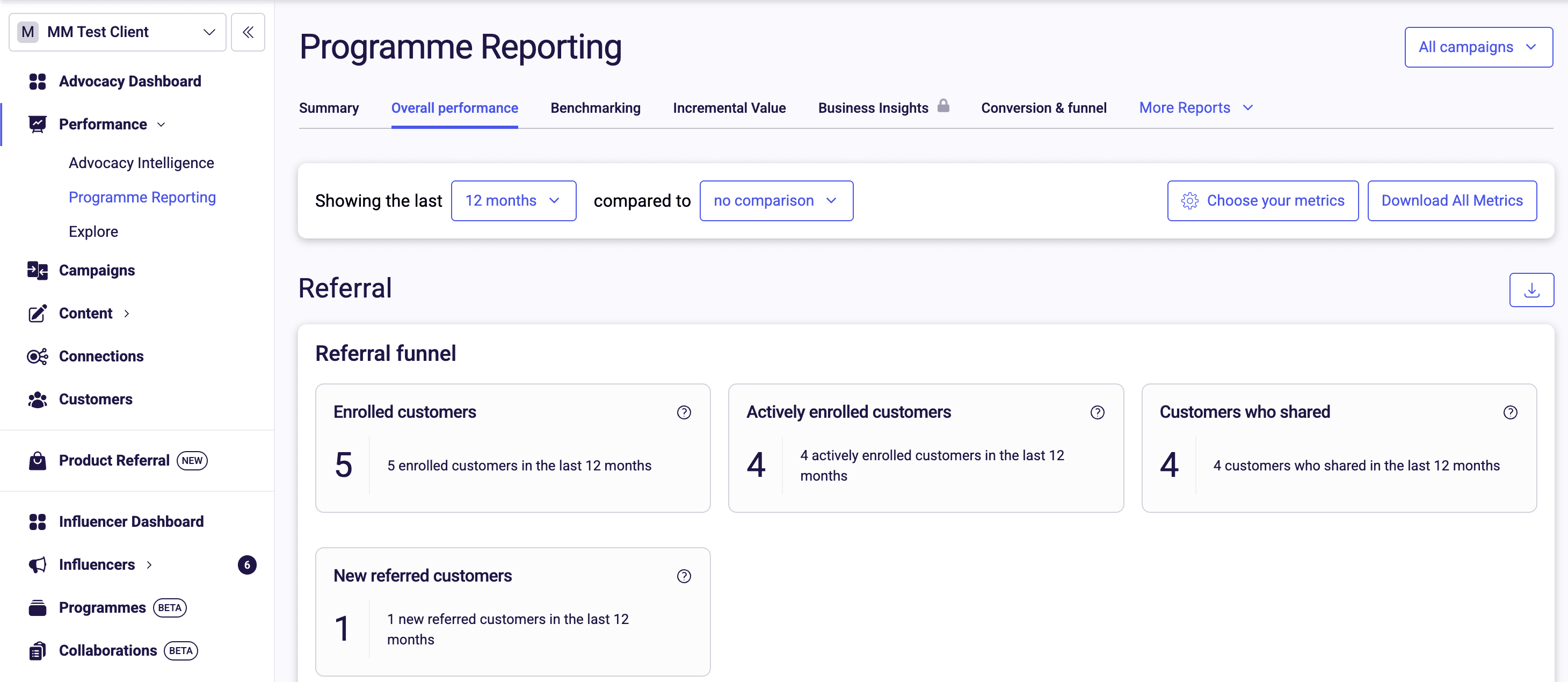 The Overall Performance report page
