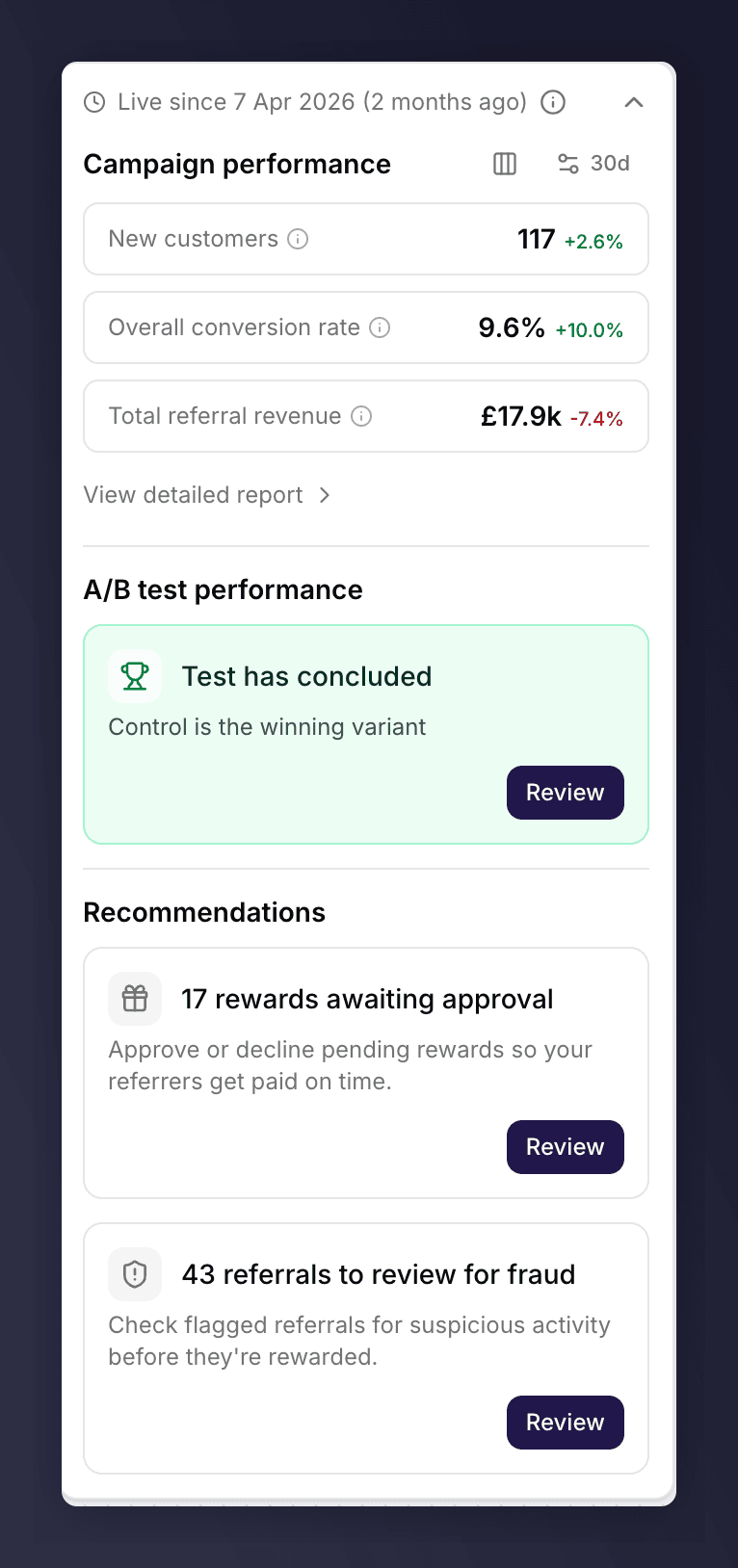 The campaign insights panel showing status, performance metrics and recommendations