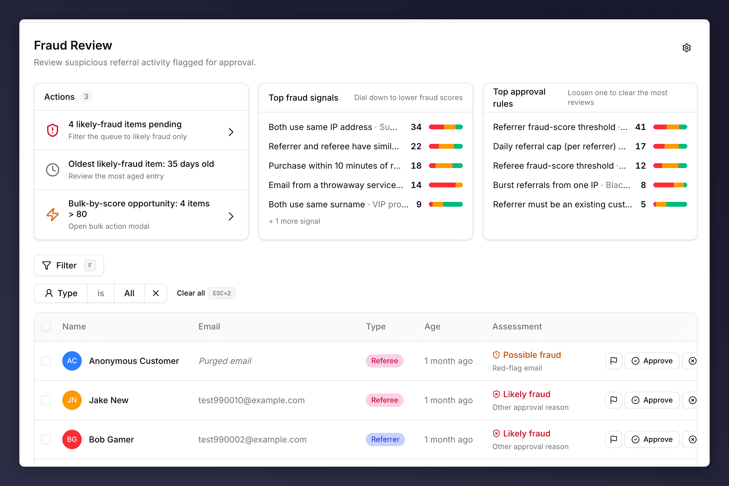 Fraud Review page with Actions, Top fraud signals, Top approval rules panels, and a suspect table