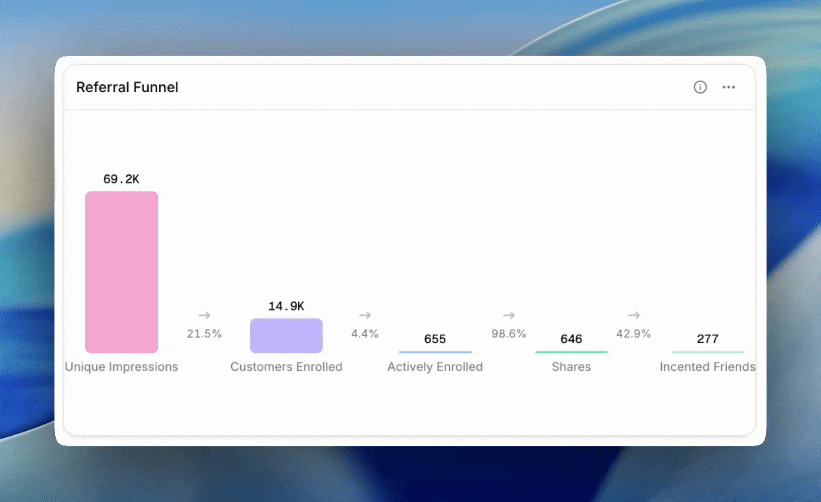 Hovering a funnel bar reveals conversion tooltips