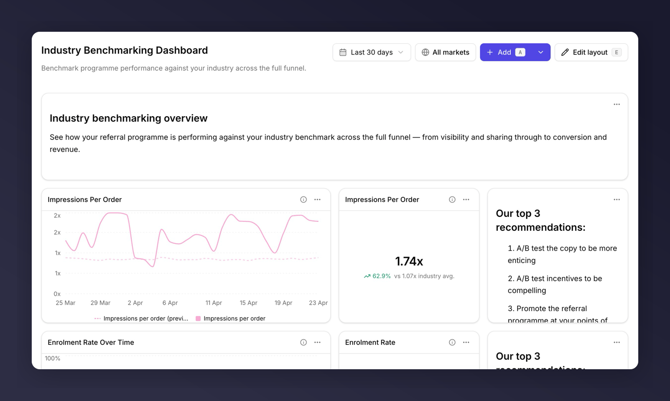 Industry Benchmarking template
