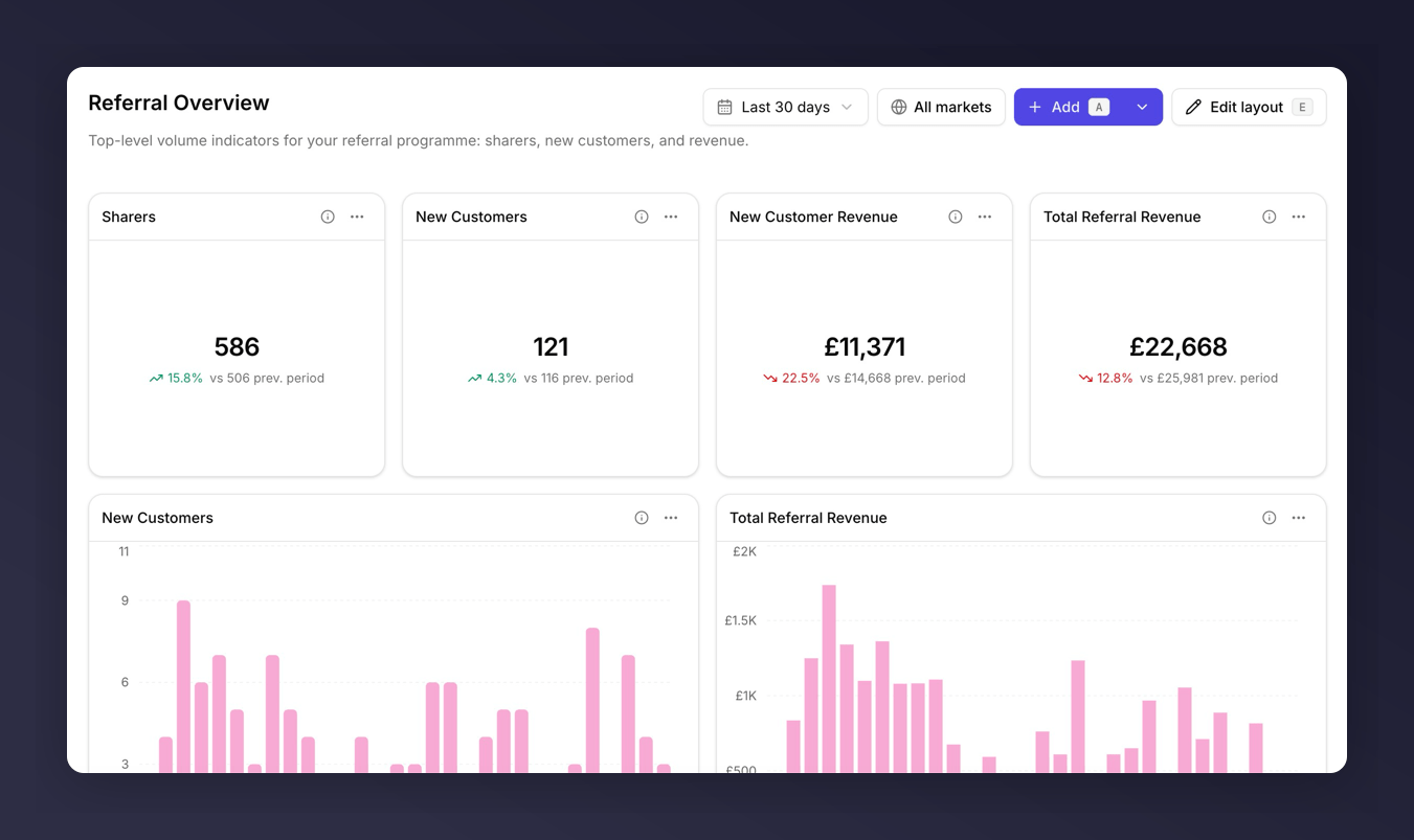 Referral Overview template