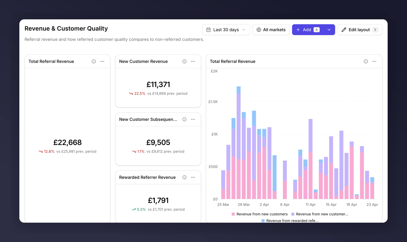 Revenue & Customer Quality template