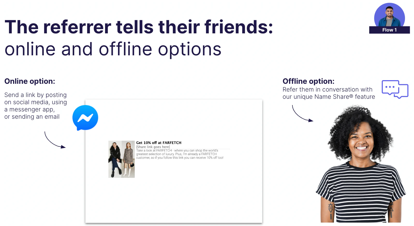 Referrers share with friends online and offline
