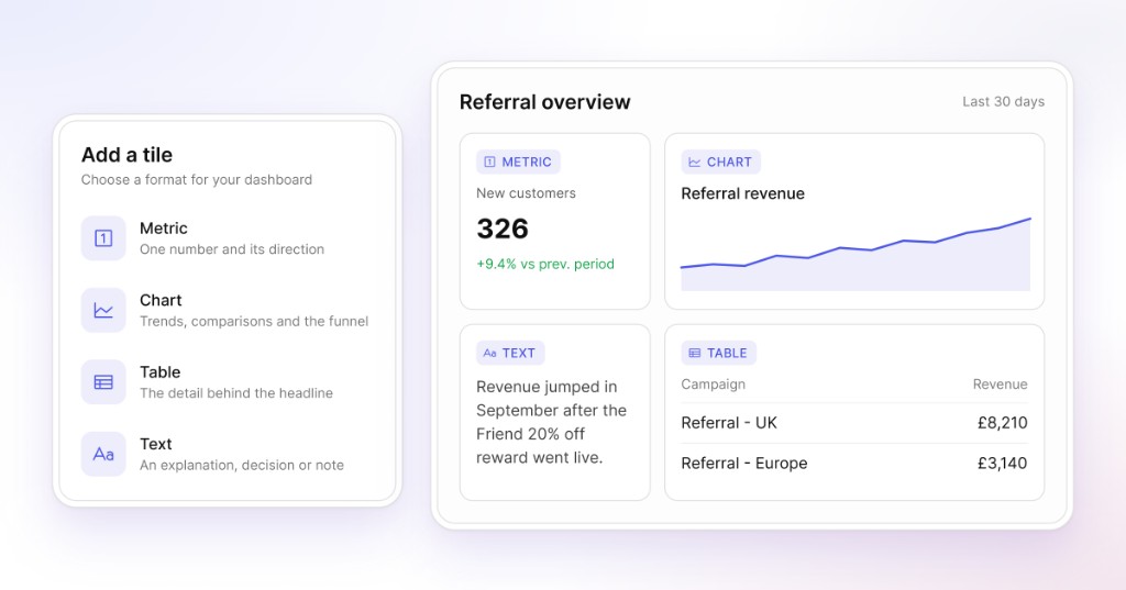 Metric, chart, text and table tiles on a
dashboard
