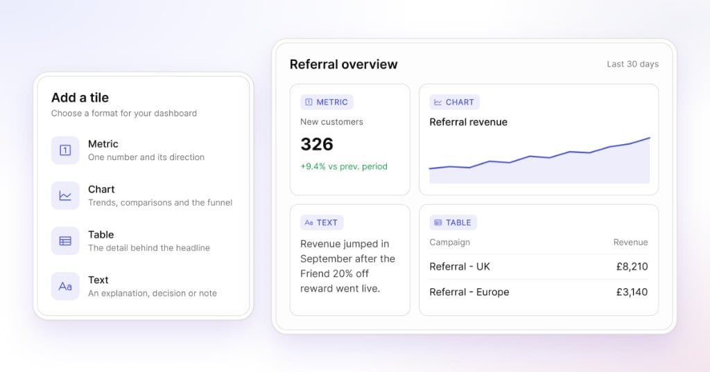 Metric, chart, text and table tiles on a
dashboard