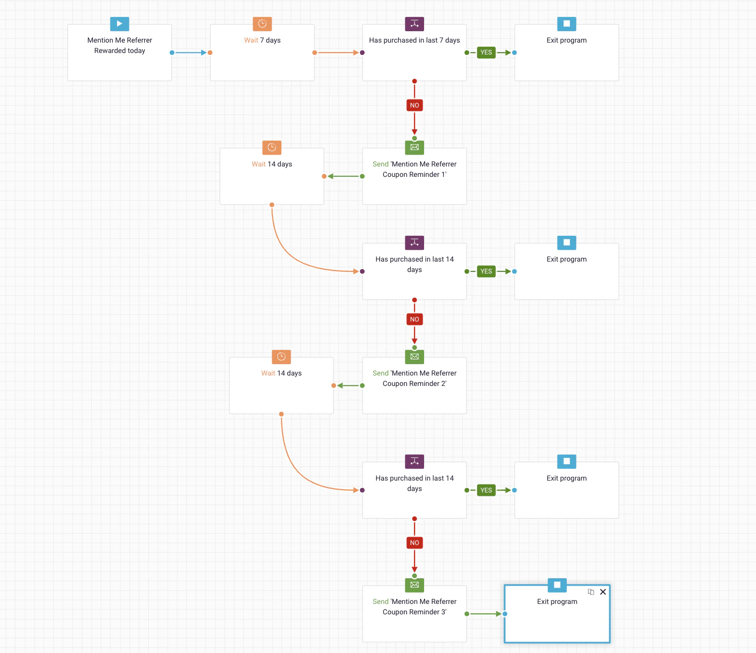 Referrer coupon reminder program flow in Dotdigital