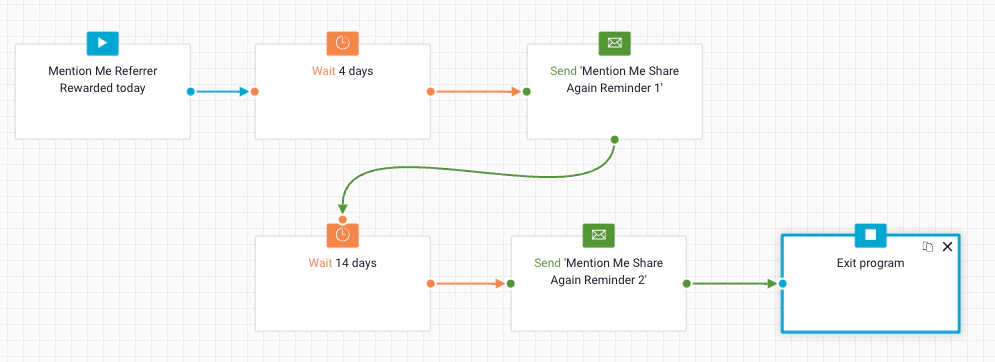 Share again reminder program workflow