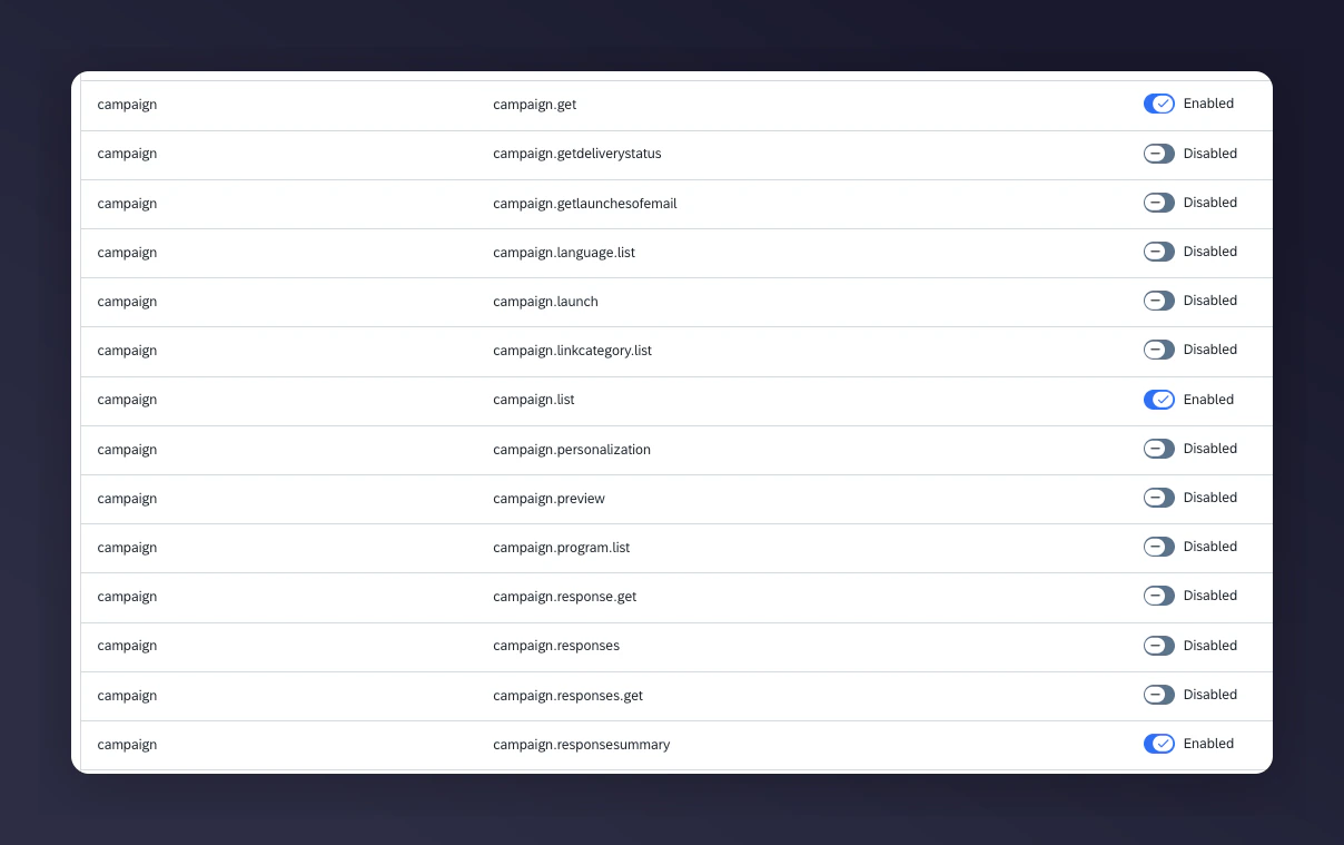 API user permissions configuration part 1