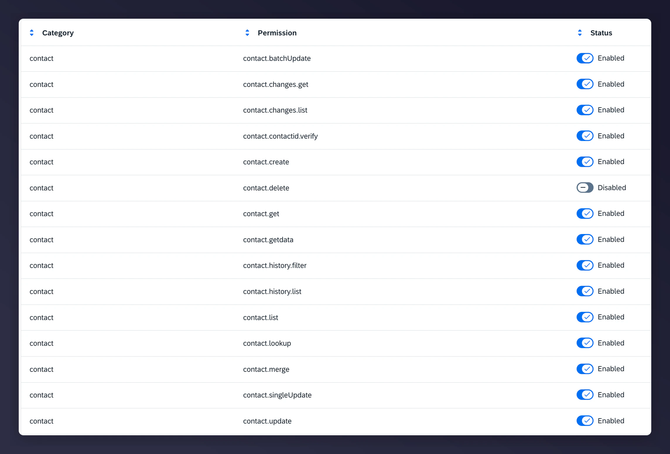 API user permissions configuration part 2