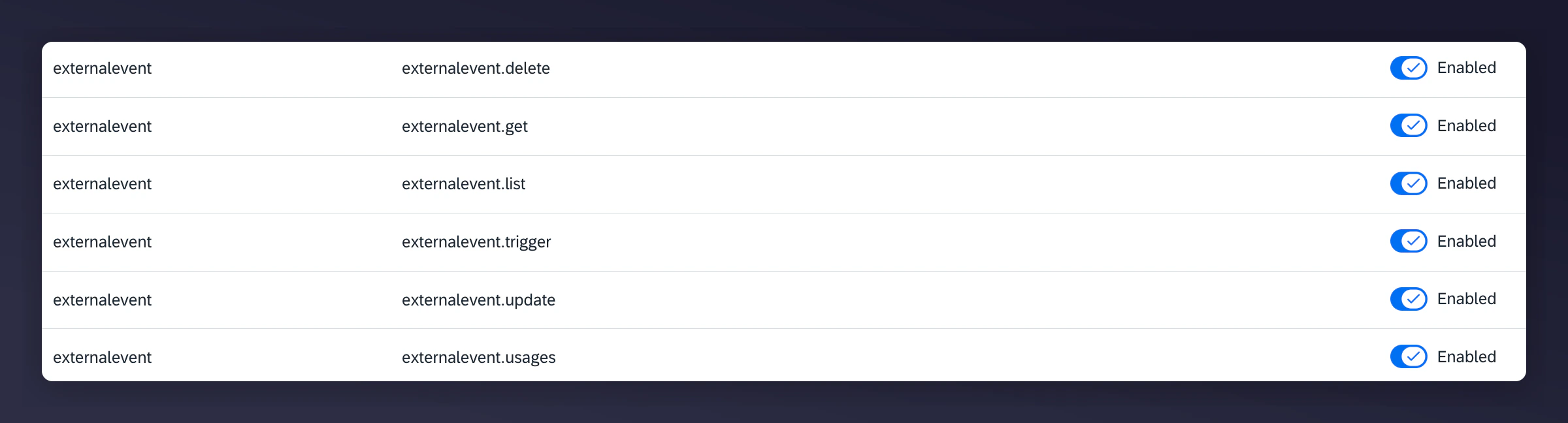 API user permissions configuration part 5