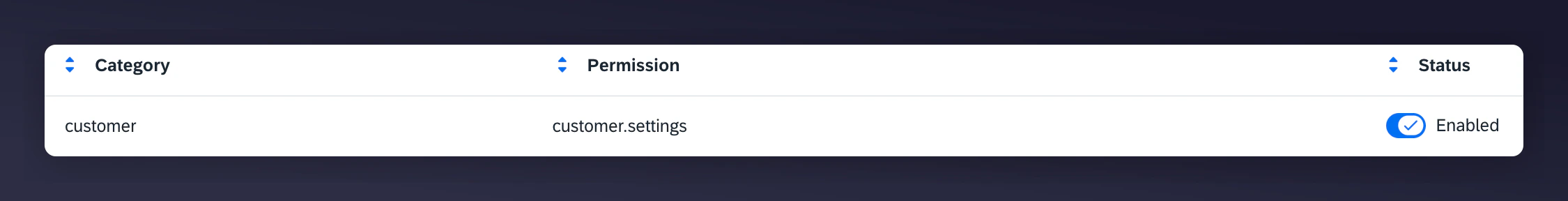 API user permissions configuration part 3