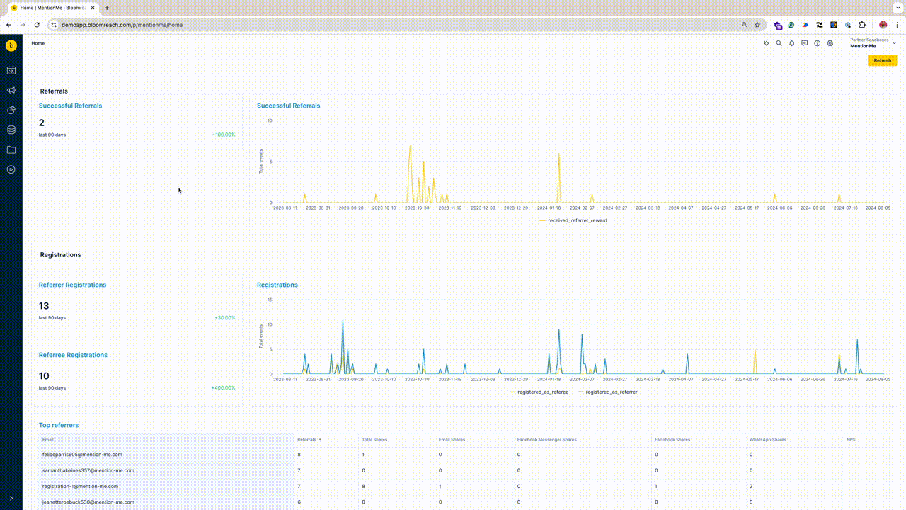 Bloomreach pre-built initiatives overview