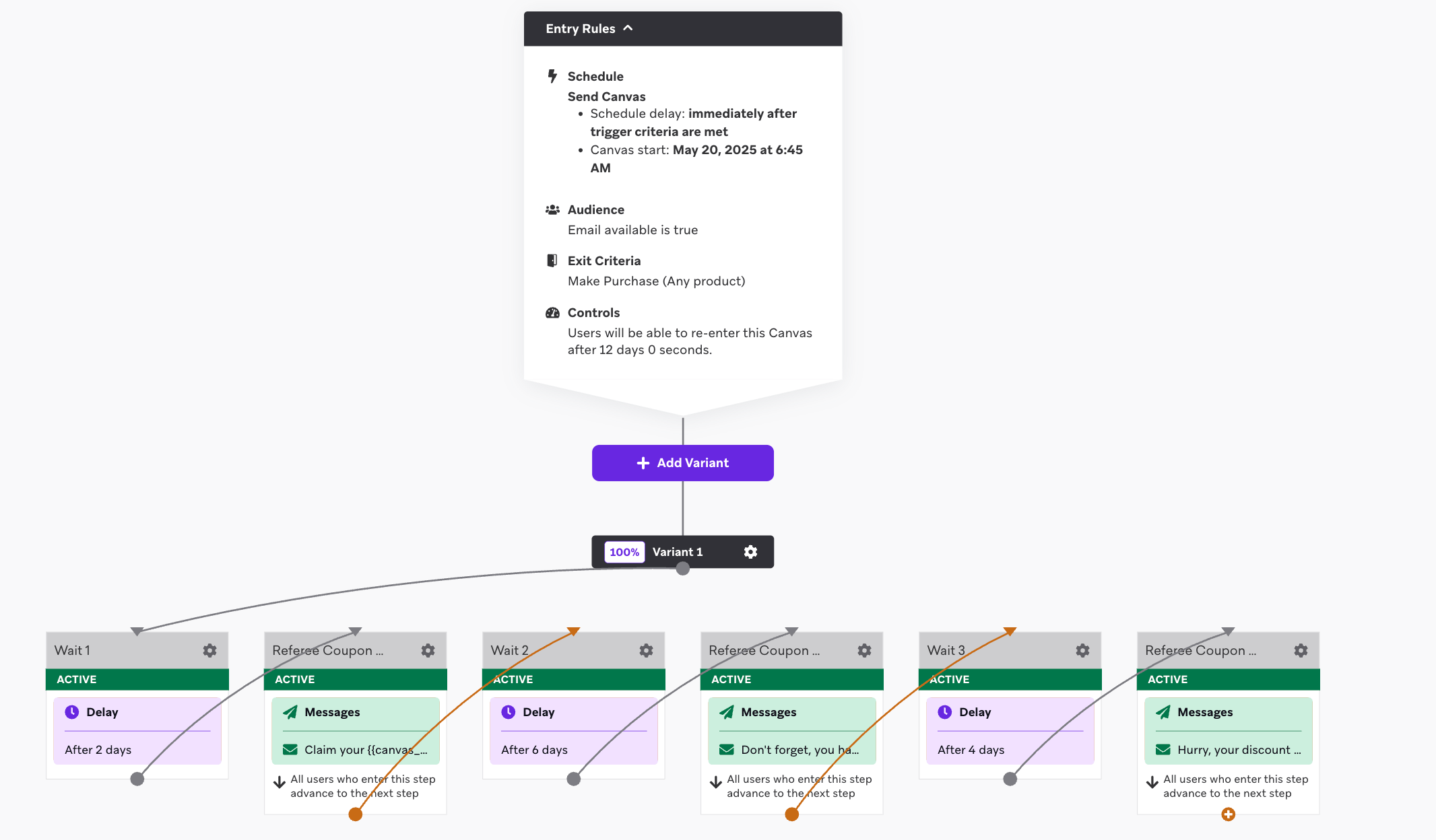 Referee coupon reminder canvas flow overview