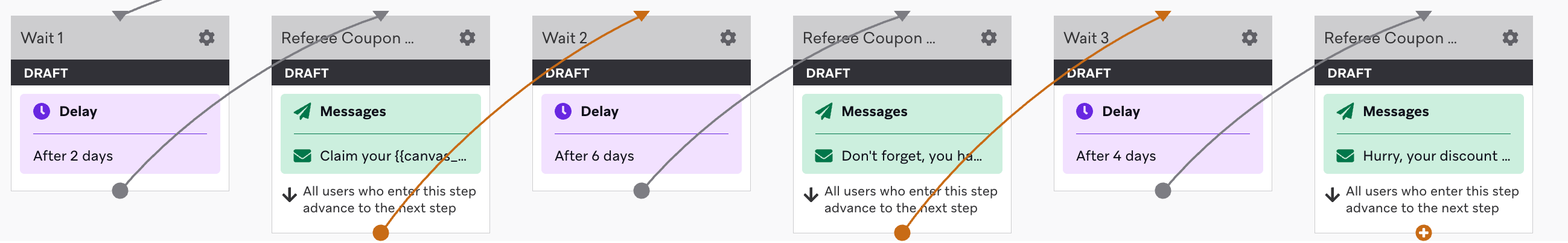 Braze canvas editor with 3 emails and wait periods for referee reminders
