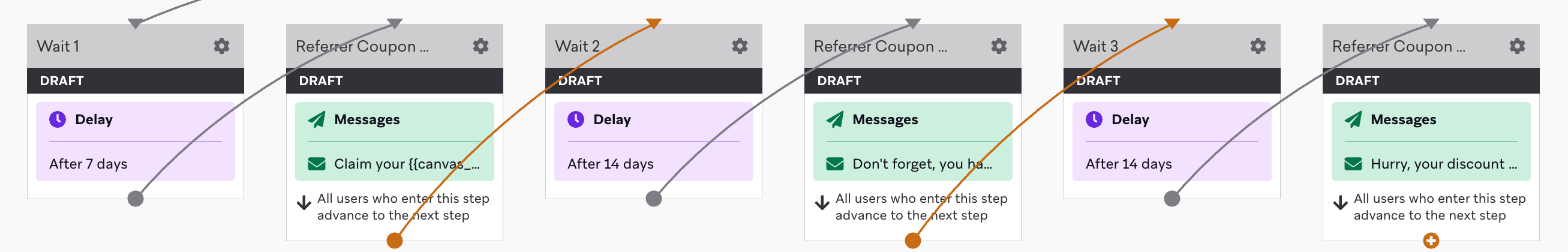 Braze canvas editor with 3 emails and wait periods for referrer reminders