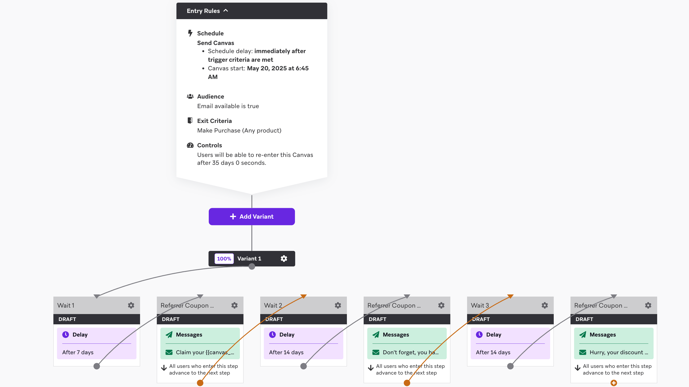 Referrer coupon reminder canvas flow overview