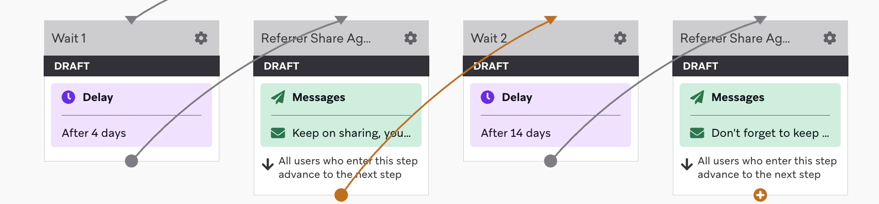 Braze canvas editor with 2 reminder emails and wait steps