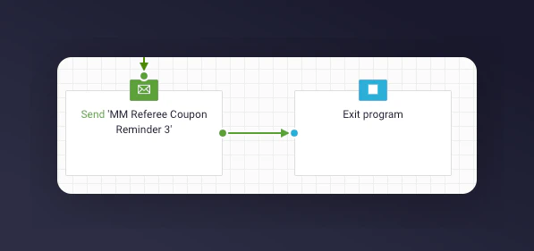 Exit Program node after last email