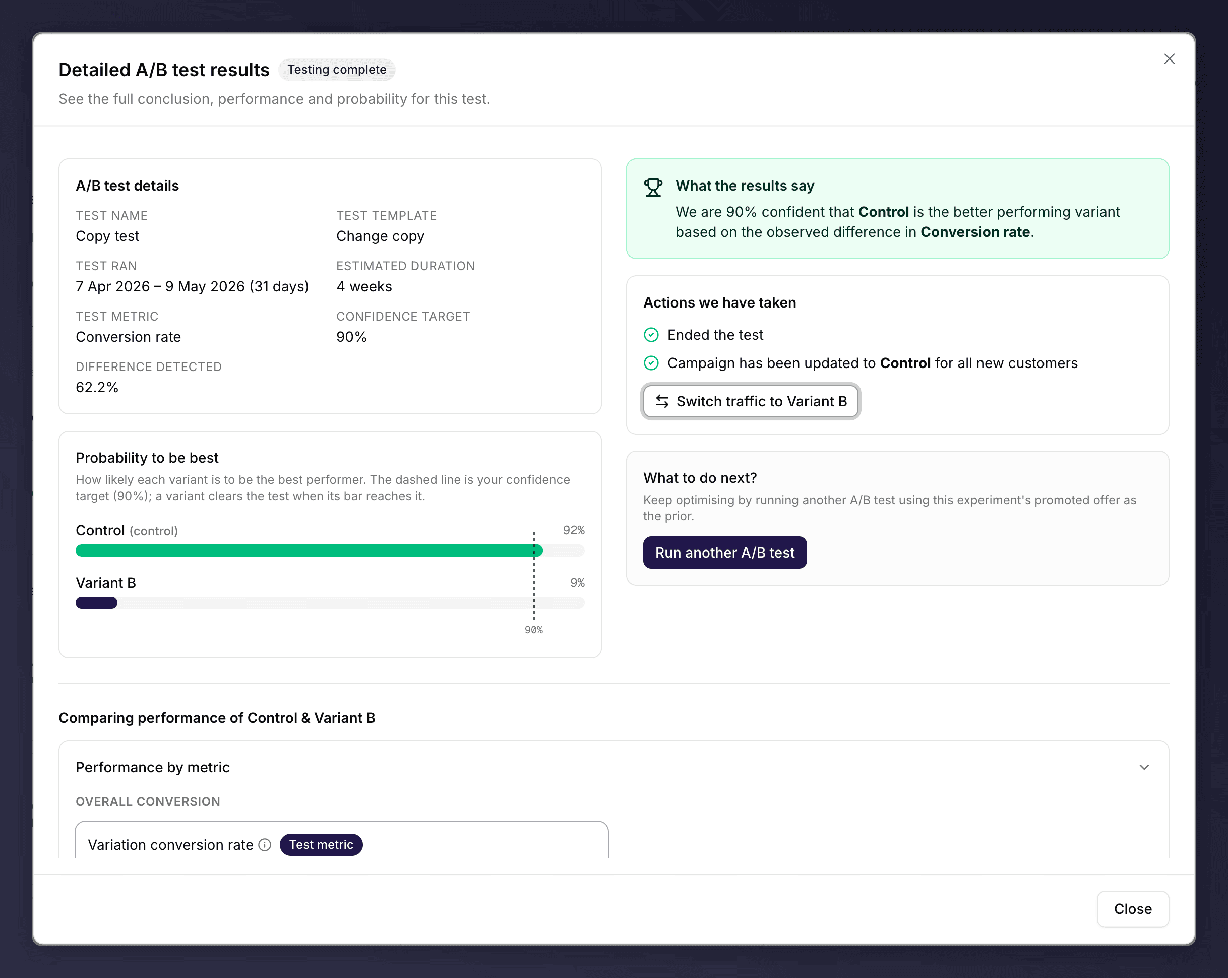 The A/B test results modal showing status, probability to be best, and a results summary