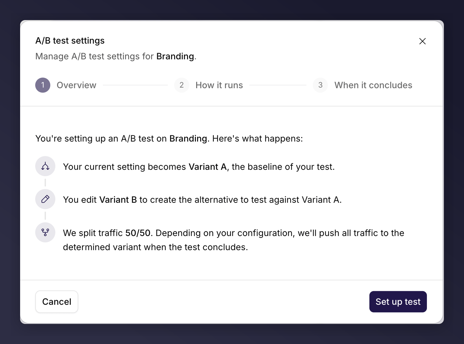 The A/B test wizard Overview step explaining the Variant A baseline and the 50/50 traffic split